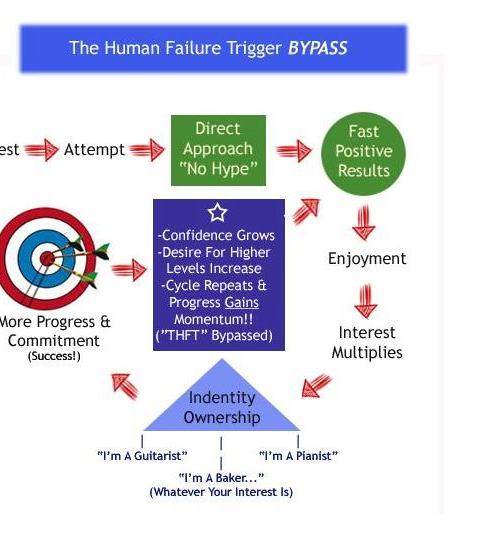 failuretriggerbypass